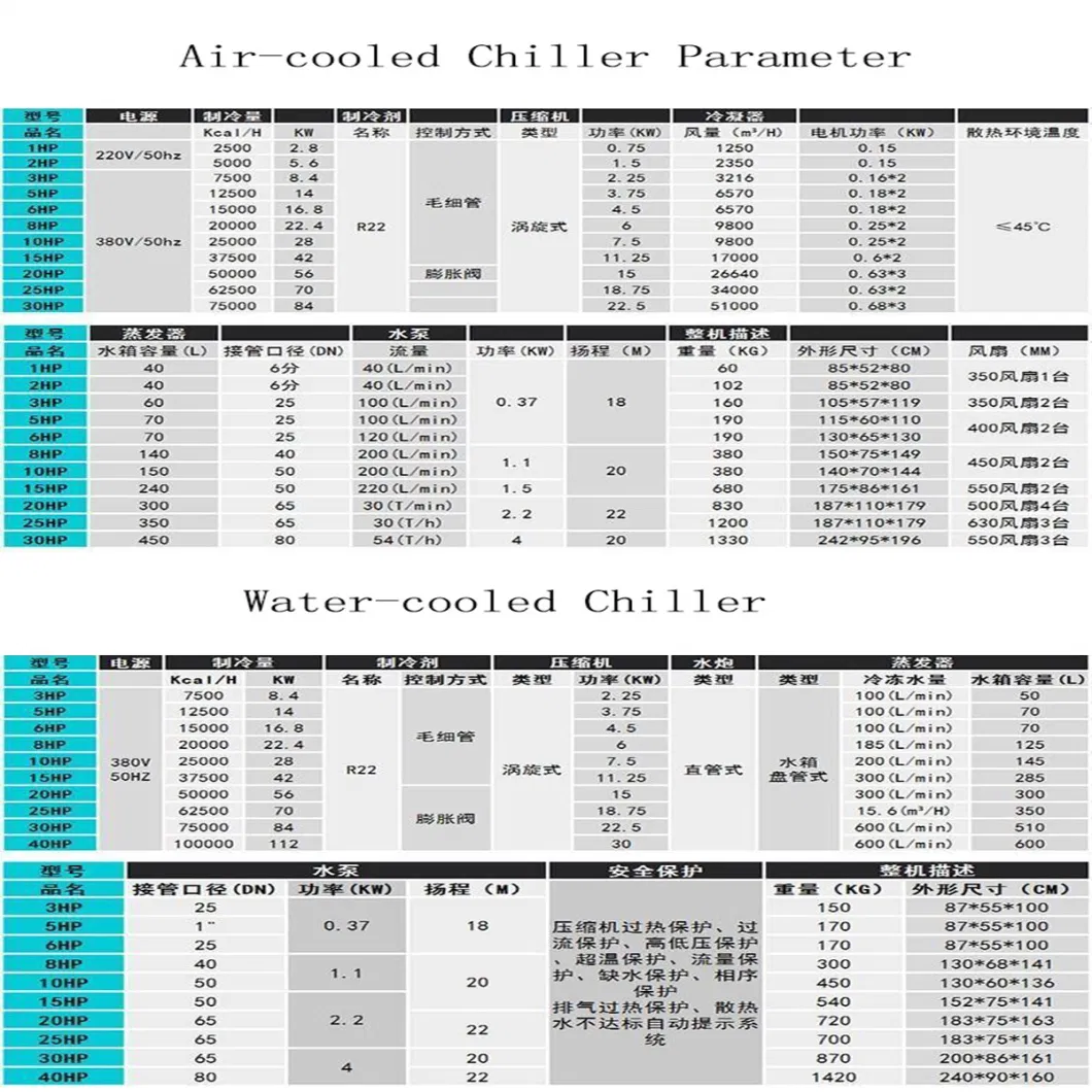 Industrial Modular Scroll or Screw Type Air Cooled Water Chiller with Special Anti-Corrosion Treatment for Seaside/Coastal Areas